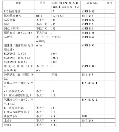 復(fù)盛空壓機(jī)油參數(shù)