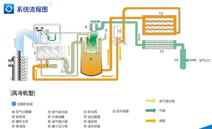 復(fù)盛螺桿式空氣壓縮機